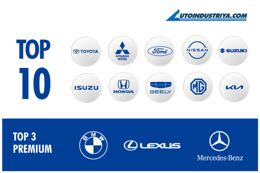 Philippine Auto Sales 2022 image