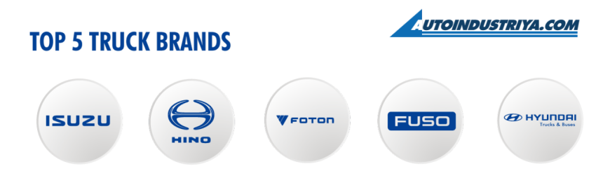Philippine Auto Sales 2022 image