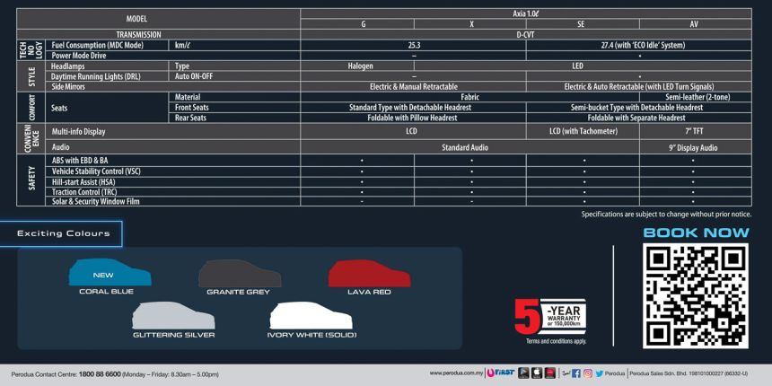 This is your first look at the 2023 Toyota Wigo image