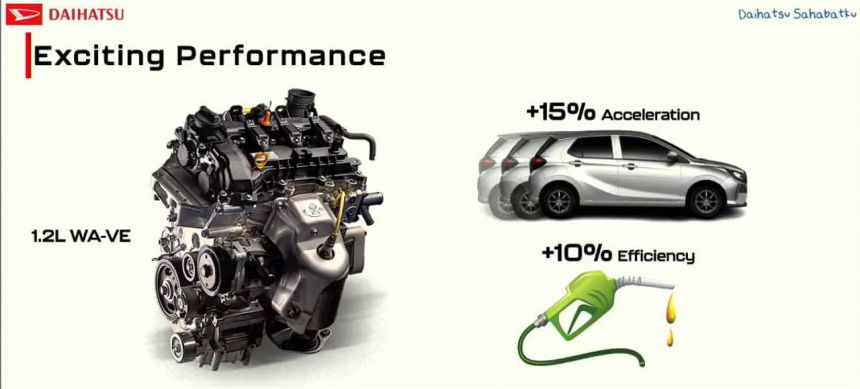 All-new 2023 Toyota Wigo launching soon in PH image