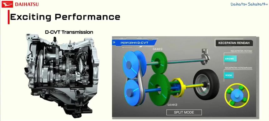 Daihatsu reveals 2023 Ayla hatchback after Wigo Agya and Axia image