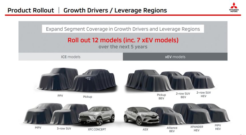 Confirmed: Mitsubishi to launch electric pick-up truck image