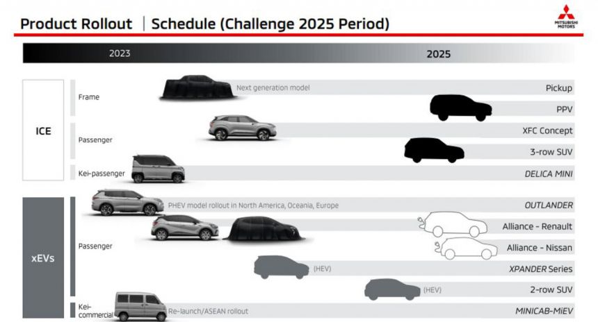 Next-gen 2023 Mitsubishi Strada coming very soon image