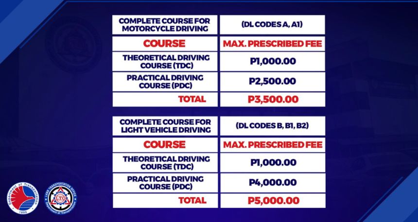 LTO: Bawal overpricing sa driving schools draft image