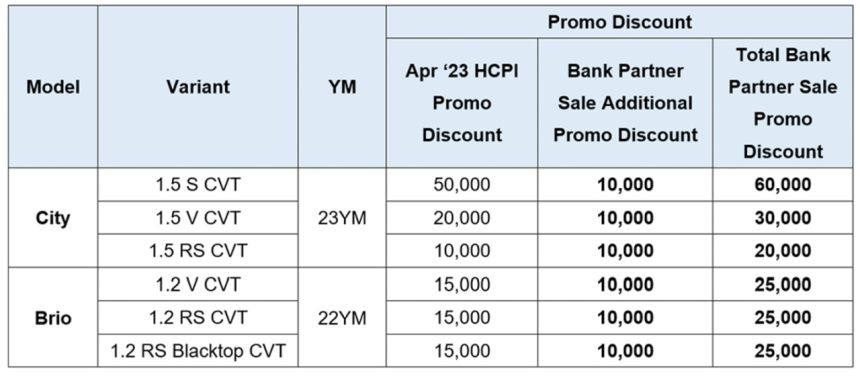 Get the coolest deals for hottest rides with Honda this April 2023 image