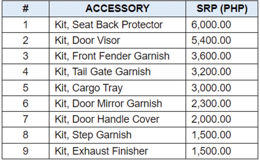 Honda Cars PH now offering genuine accessories for 2023 BR-V image
