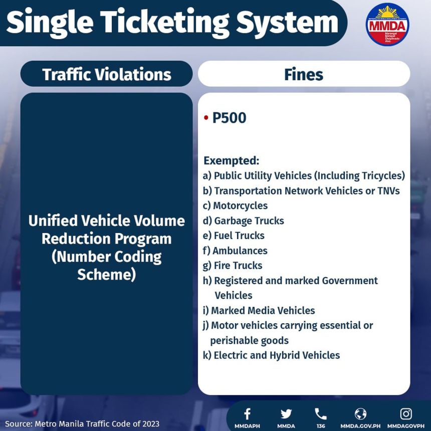 MMDA single-ticketing system now in effect image