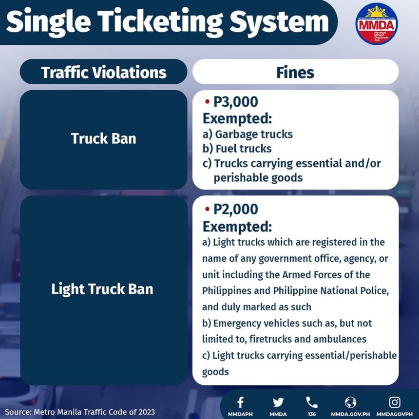 MMDA single-ticketing system now in effect image