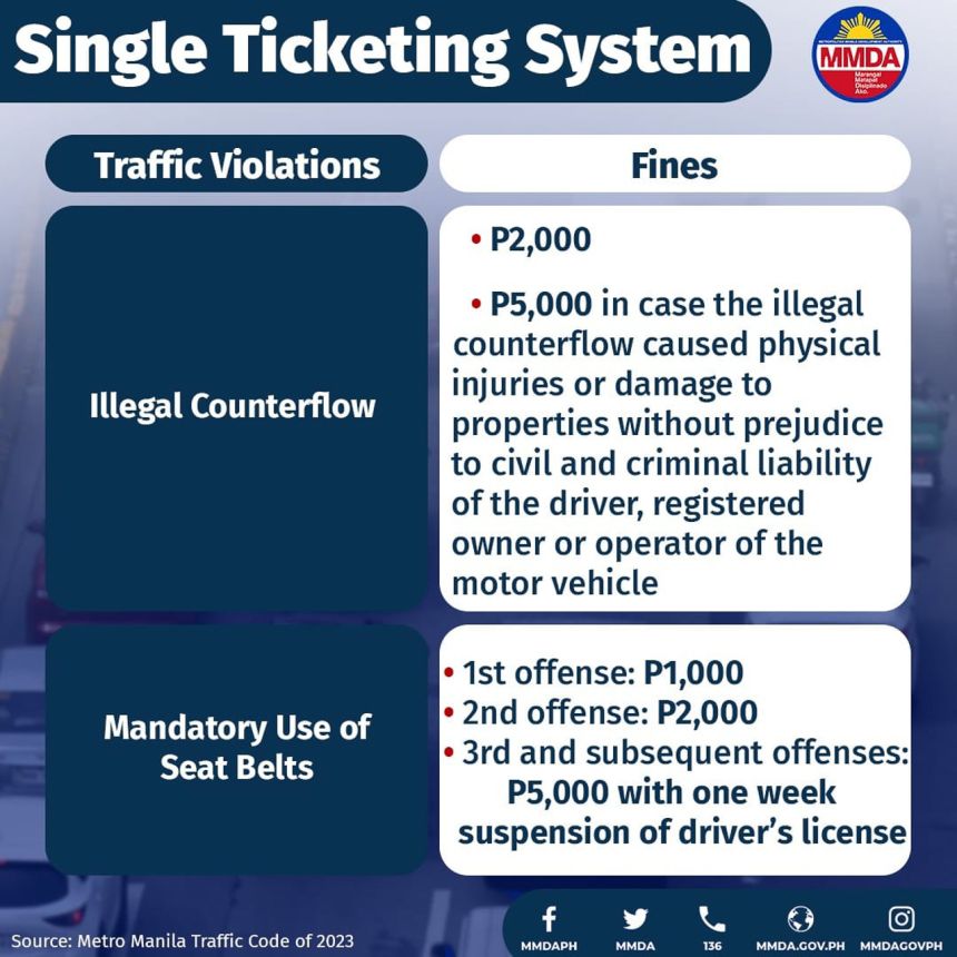 MMDA single-ticketing system now in effect image