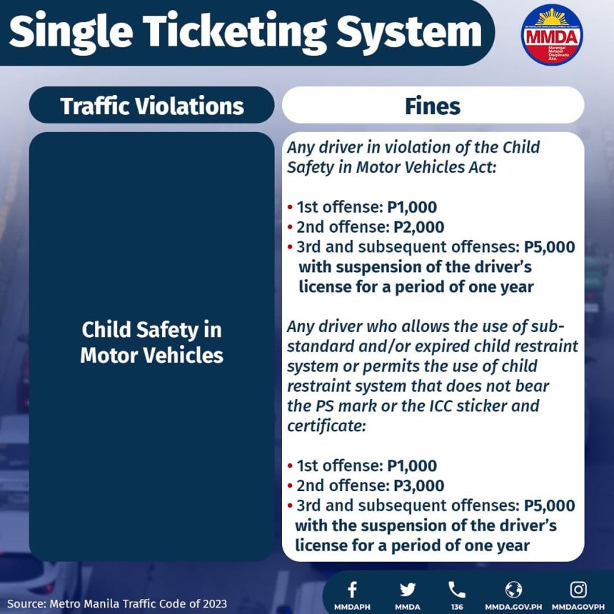 MMDA single-ticketing system now in effect image