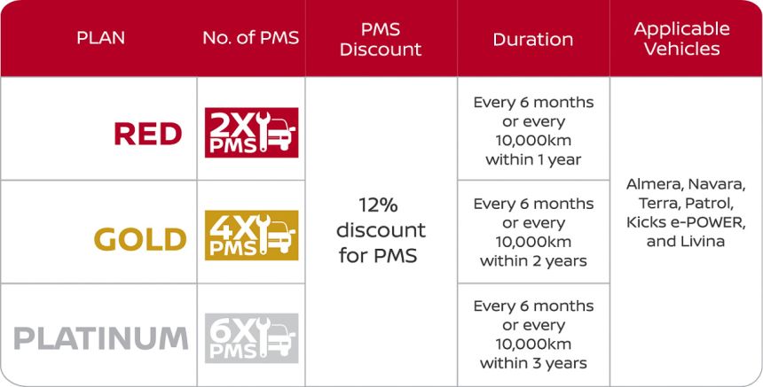 Peace of mind with Nissan's Service Protection Plan image