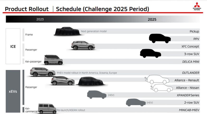 Mitsubishi Motors will launch Xpander hybrid MPV this year image