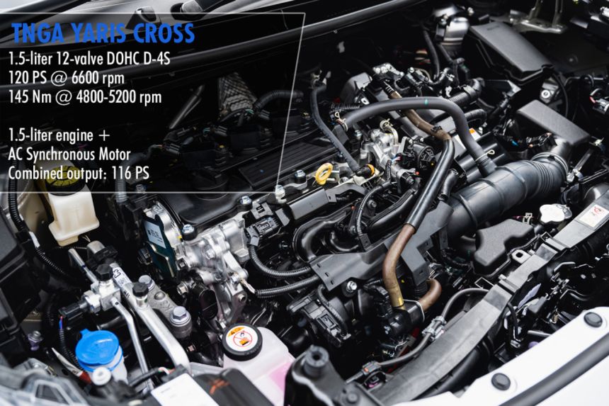 Toyota Yaris Cross Spec Check: DNGA vs TNGA image