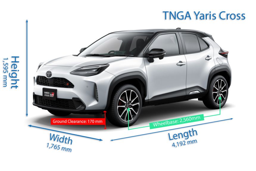 Toyota Yaris Cross Spec Check: DNGA vs TNGA image
