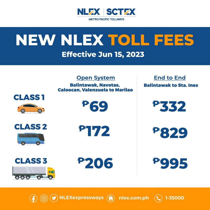 Heads up: NLEX to increase toll rates starting June 15 image