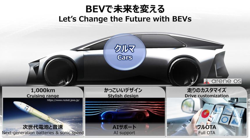Better Late: Toyota now wants to build 1,000 km EVs image