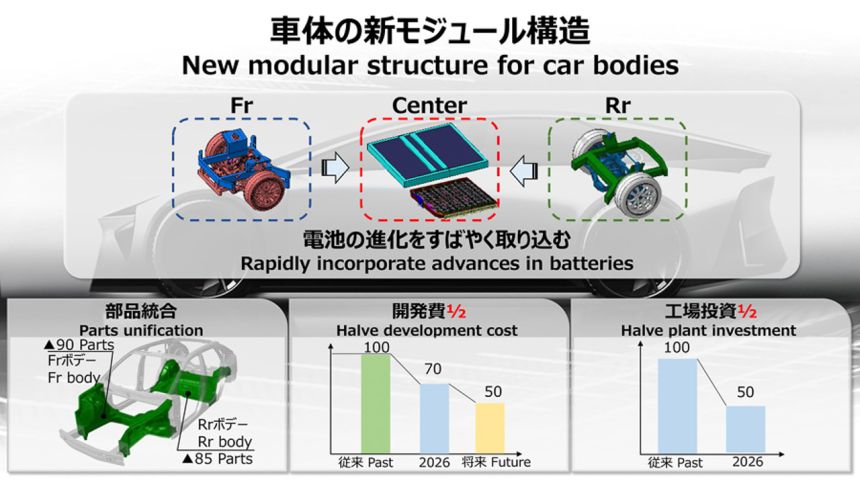 Better Late: Toyota now wants to build 1,000 km EVs image