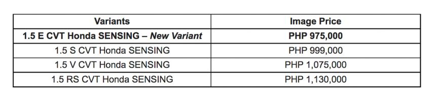 2024 City to get Honda Sensing, launches July 13 image