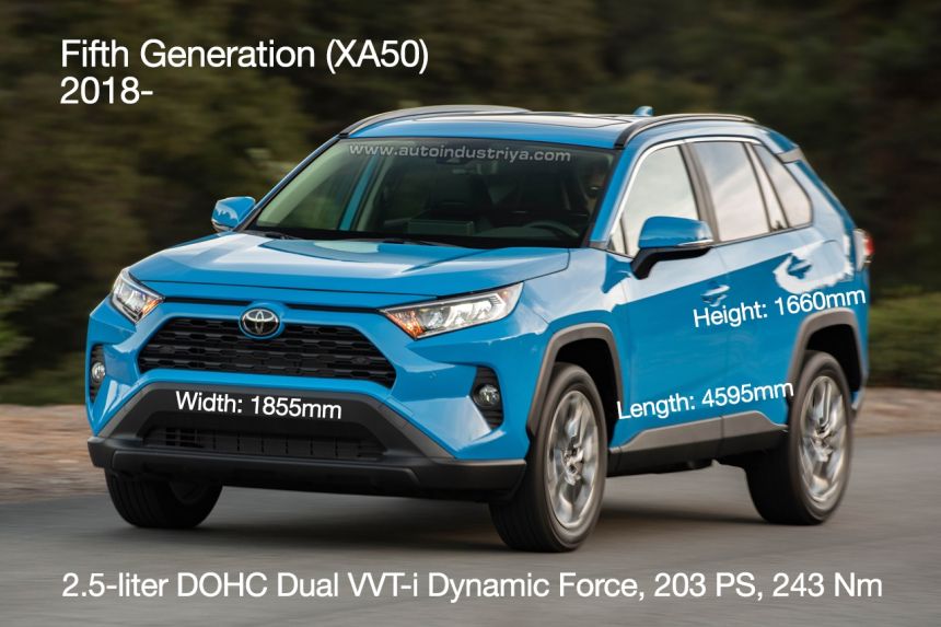 Spec Check: All generations of the Toyota RAV4 Spec Check: All generations of the Toyota RAV4 image