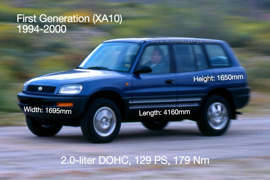 Spec Check: All generations of the Toyota RAV4 Spec Check: All generations of the Toyota RAV4 image