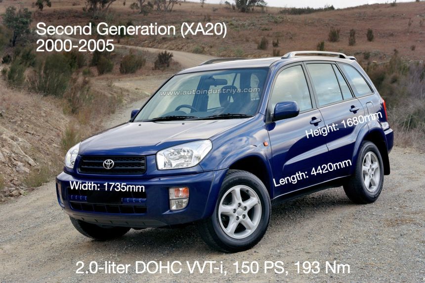 Spec Check: All generations of the Toyota RAV4 Spec Check: All generations of the Toyota RAV4 image