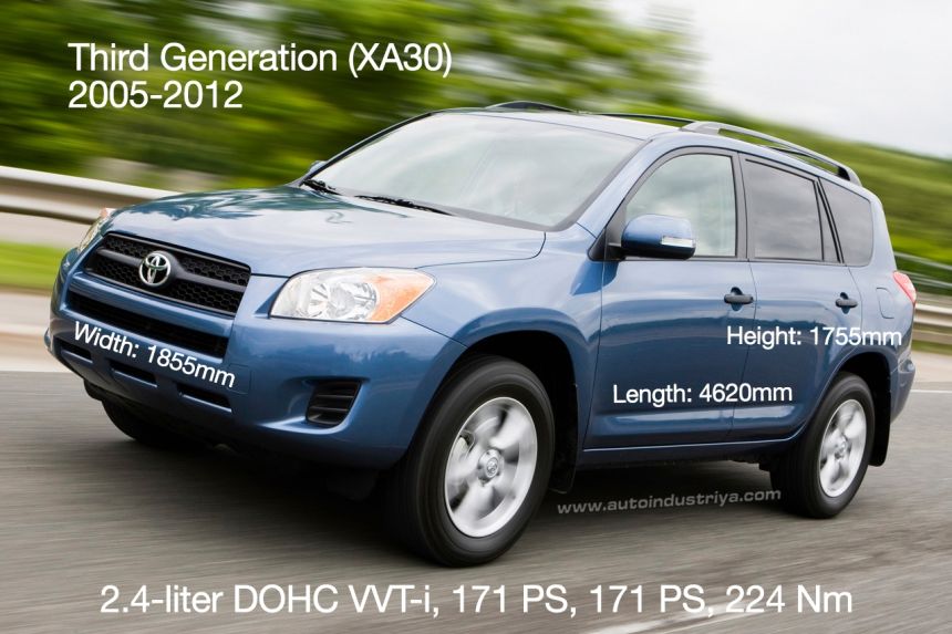 Spec Check: All generations of the Toyota RAV4 Spec Check: All generations of the Toyota RAV4 image