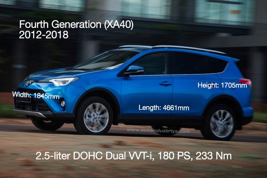 Spec Check: All generations of the Toyota RAV4 Spec Check: All generations of the Toyota RAV4 image