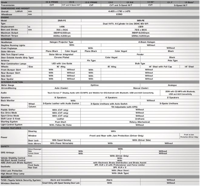 2020 Toyota Vios XLE, XE, J, Base will only have 3 airbags image