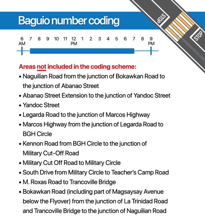 A guide to decoding the Number Coding Scheme image