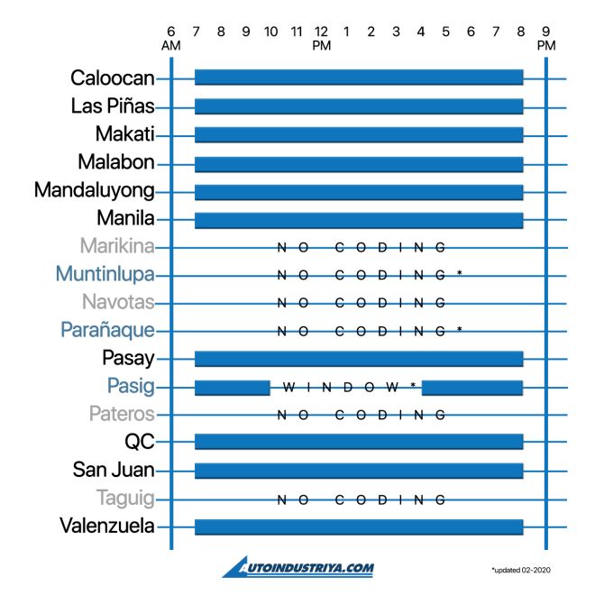 A guide to decoding the Number Coding Scheme image