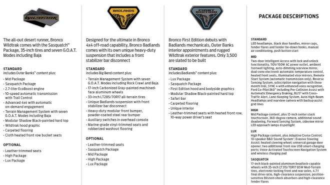 Sasquatch package is the most badass upgrade for Ford Bronco image