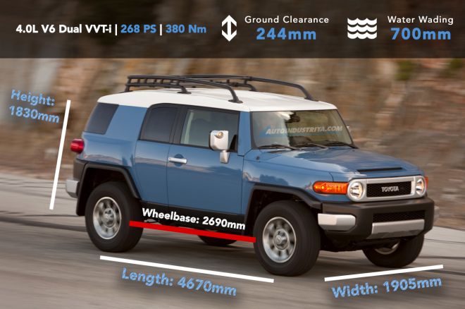 Spec Check: Ford Bronco vs. Competitors image