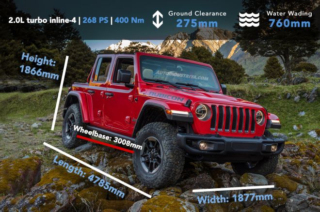 Spec Check: Ford Bronco vs. Competitors image