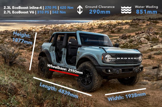 4x4 Spec Check: Ford Bronco vs Jeep Wrangler vs Toyota FJ Cruiser image