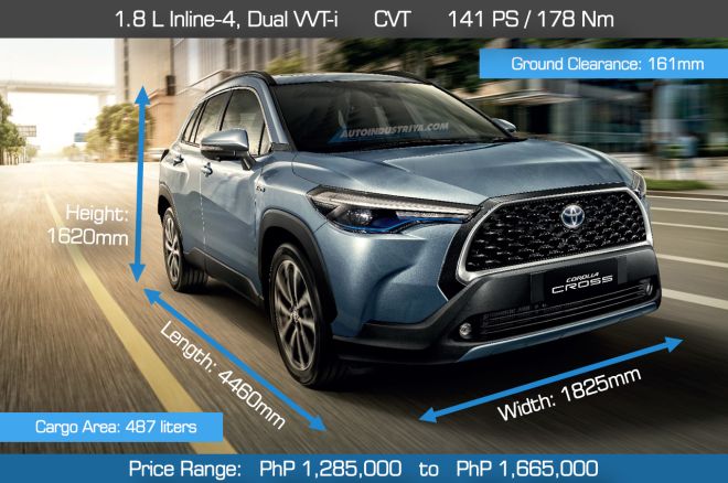 Spec Check: Toyota Corolla Cross vs. rivals image