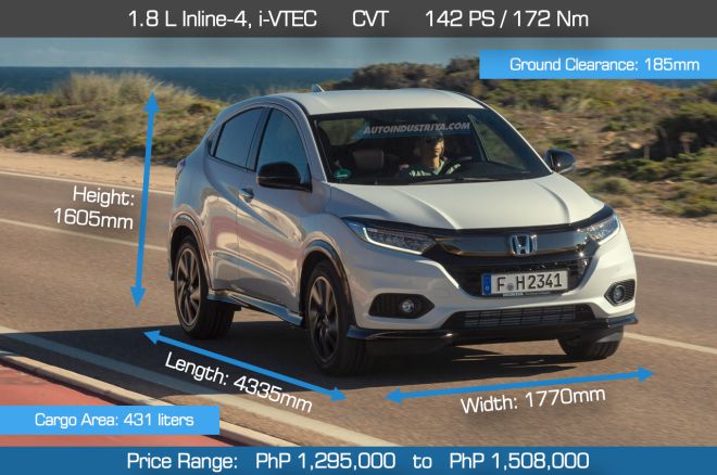 Spec Check: Toyota Corolla Cross vs. rivals image