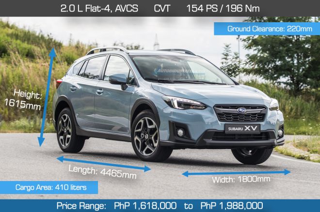 Spec Check: Toyota Corolla Cross vs. rivals image