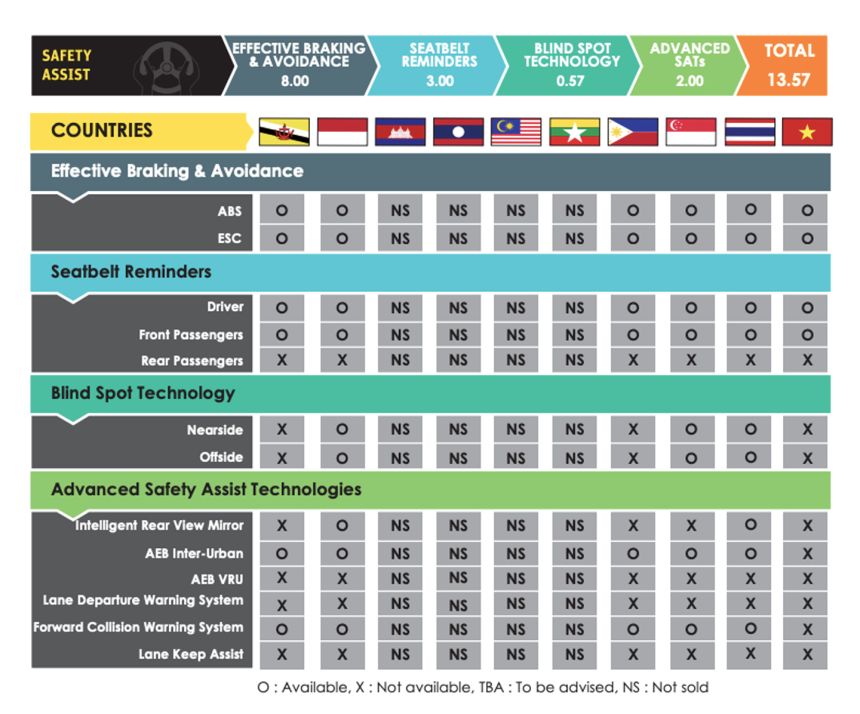 Nissan Kicks “accidentally” confirmed for Philippines image