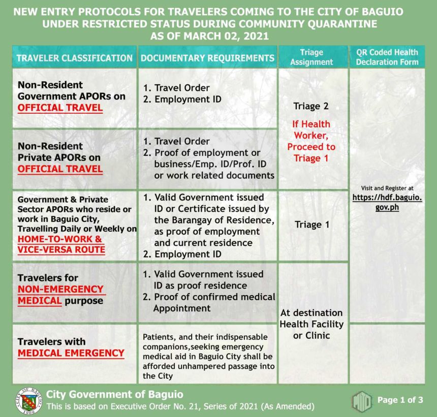 Testing no longer needed to visit Baguio City image