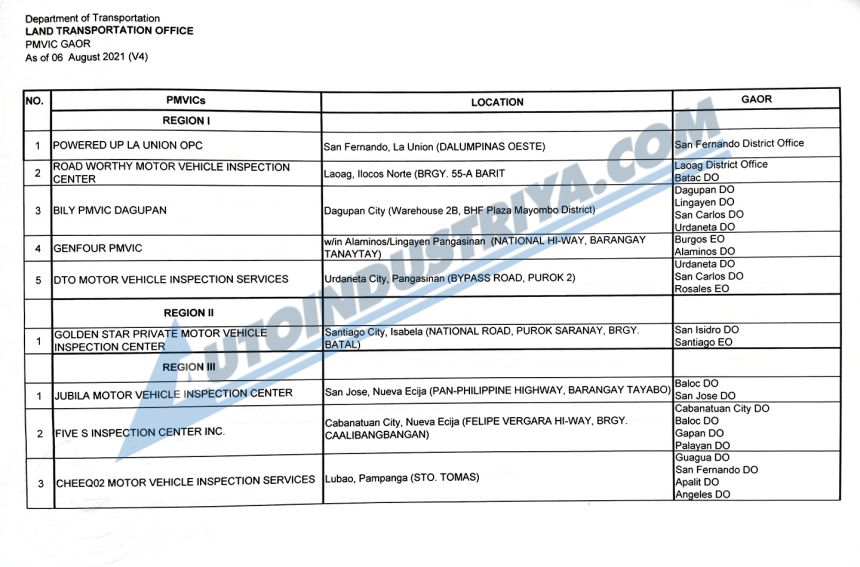 PMVIC region region image