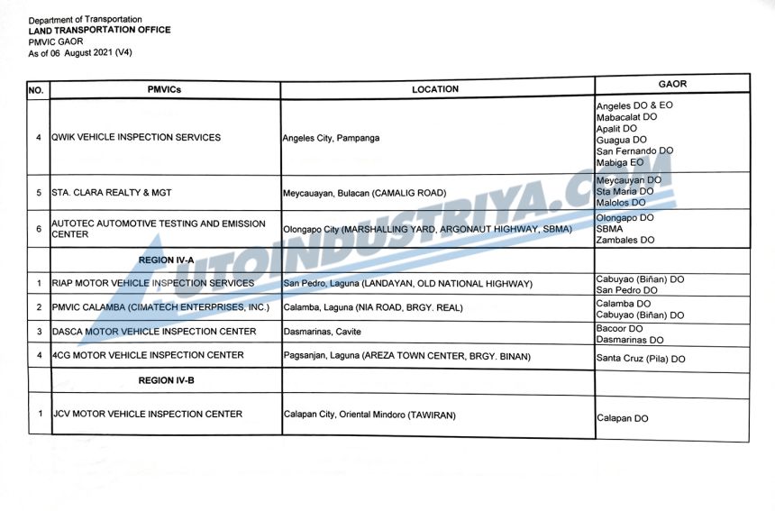 PMVIC region region image