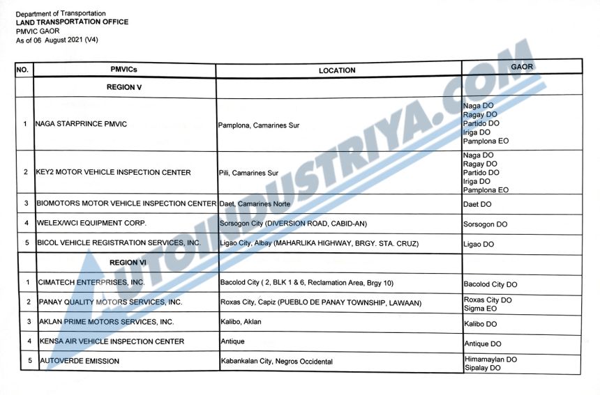 PMVIC region region image