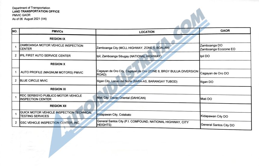 PMVIC region region image