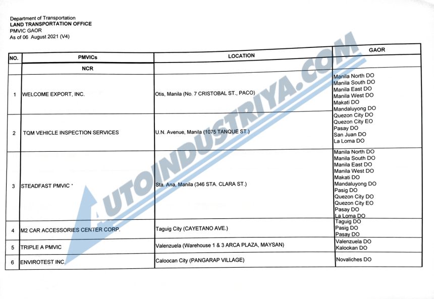 PMVIC region region image