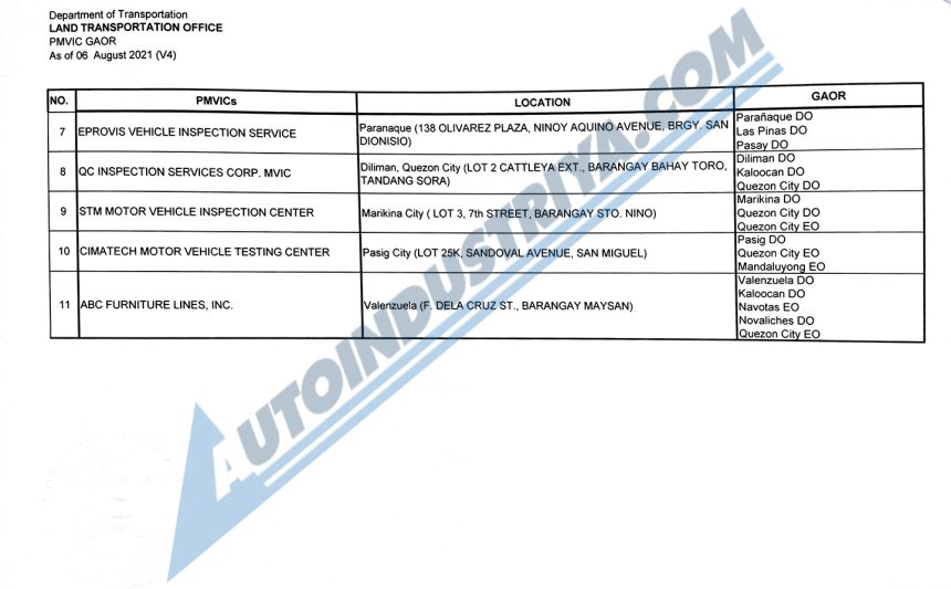 PMVIC region region image