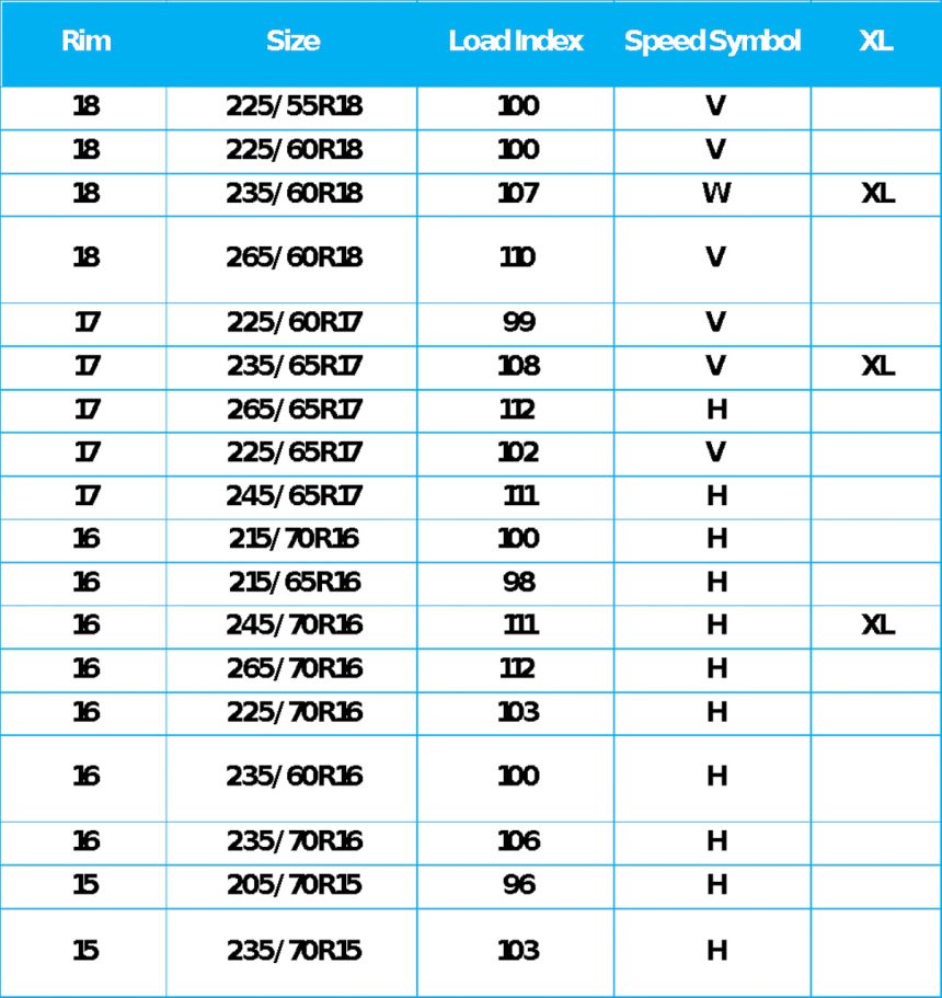 Goodyear PH expands Assurance lineup with MaxGuard SUV tire image