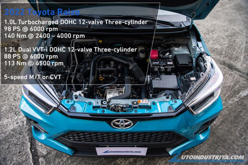 Triple Threat: Toyota Raize vs. Honda WR-V vs. Kia Stonic Triple Threat: Toyota Raize vs. Honda WR-V vs. Kia Stonic image