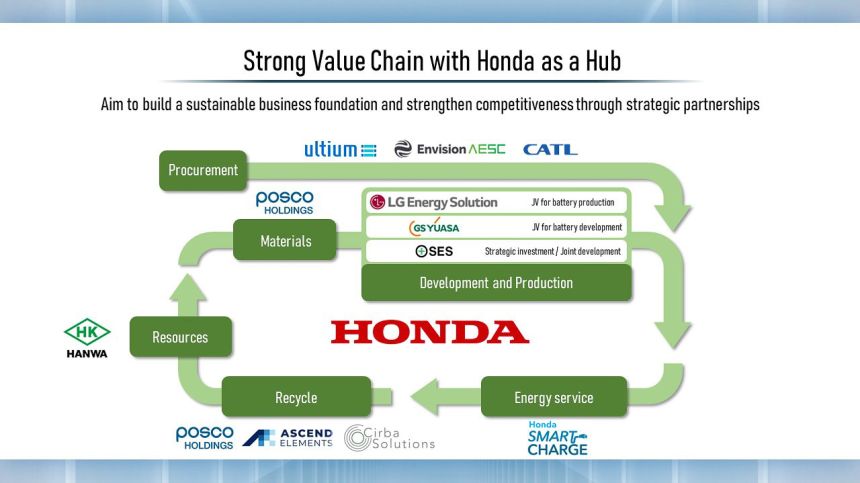 Honda wants to to make 2 million EVs annually by 2030 Honda wants to to make 2 million EVs annually by 2030 image
