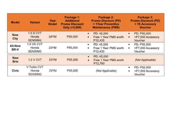 Exciting deals await Honda buyers this holiday season Exciting deals await Honda buyers this holiday season image
