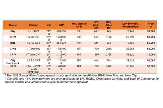 Exciting deals await Honda buyers this holiday season Exciting deals await Honda buyers this holiday season image